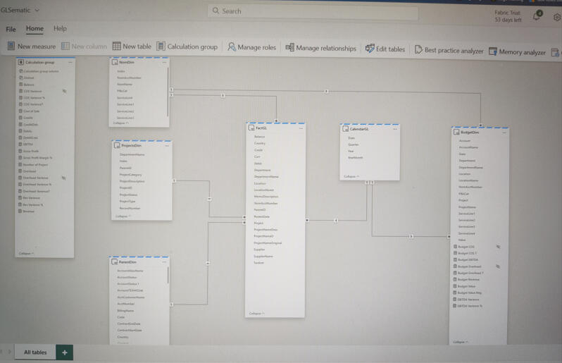 Semantic Model