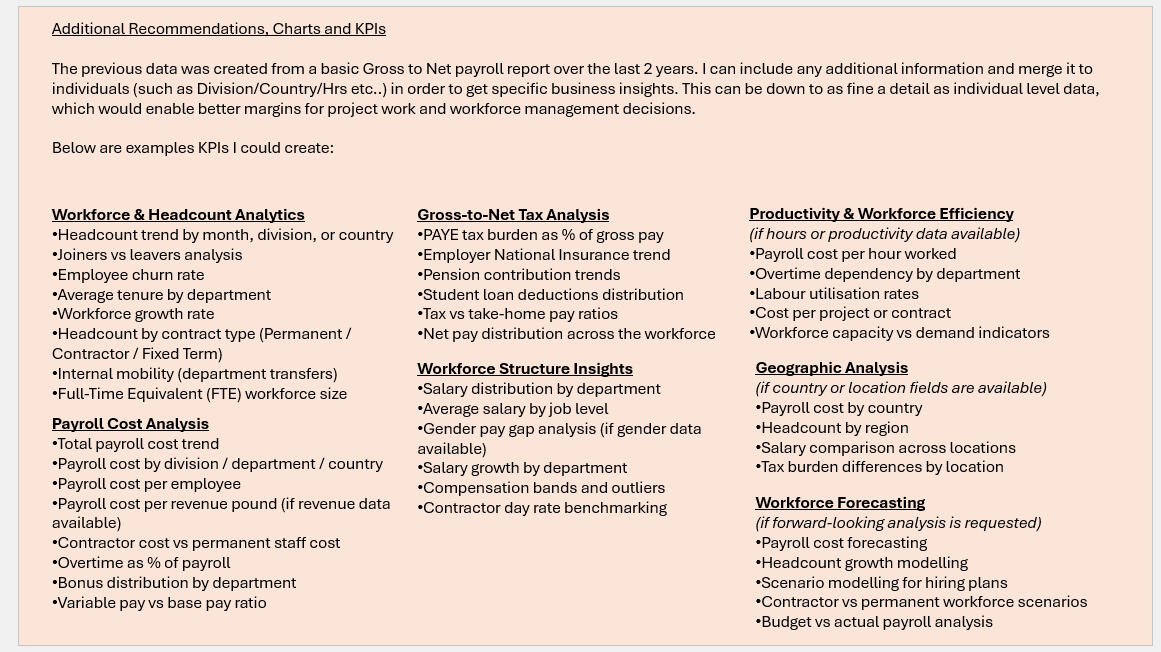 KPIs